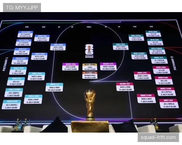 2026世界杯12个小组怎么分组规则有哪些变化
