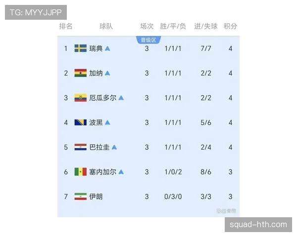 2026世界杯L组小组第一:英格兰2胜1平完成出线